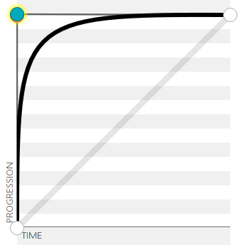 Cubic bezier timing function