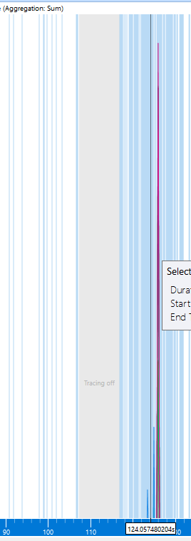 System enters sleep after 110 seconds