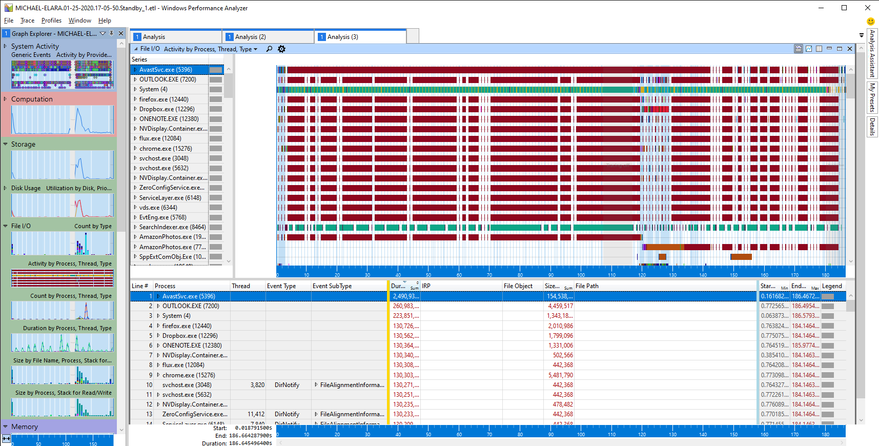 AVAST odd disk IO before sleep