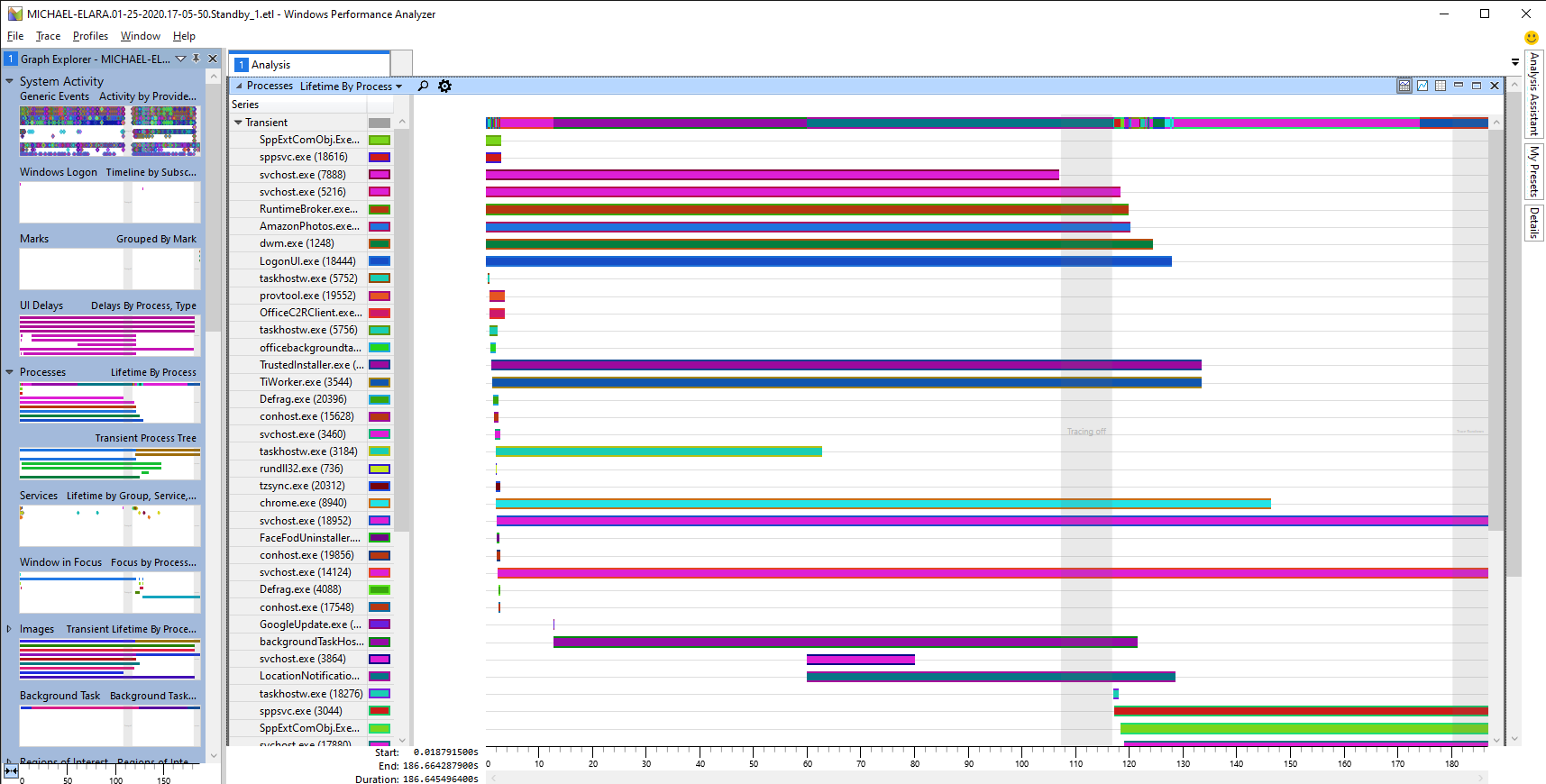 Windows Performance Recorder default view
