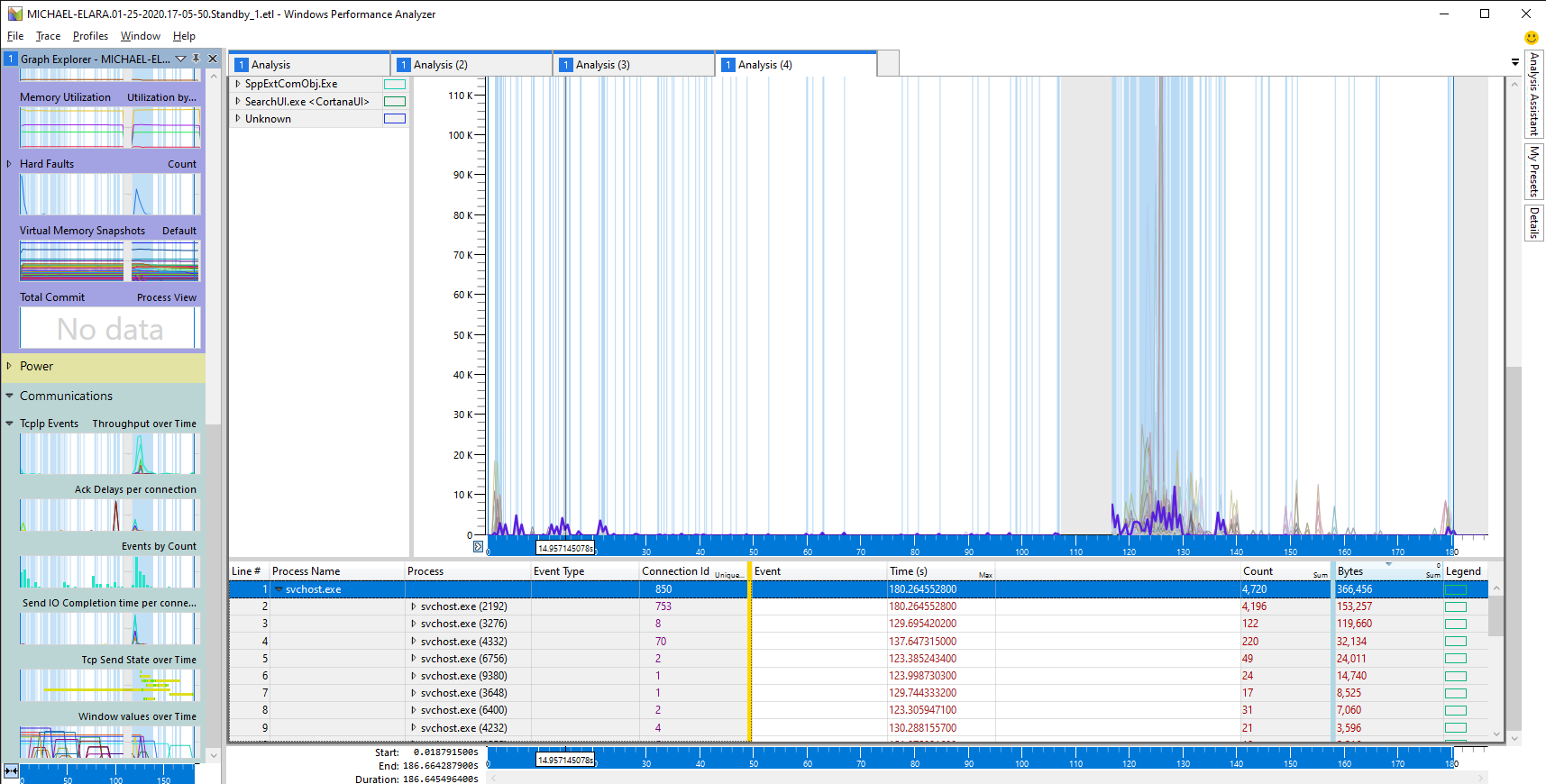 svchost.exe pinging the network before sleep